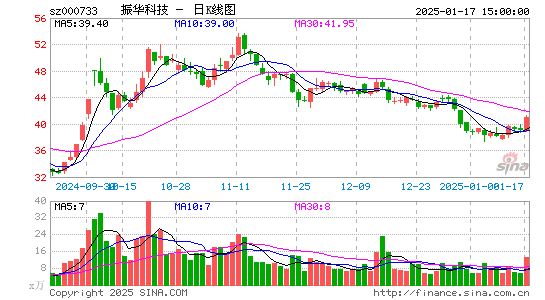 振华科技