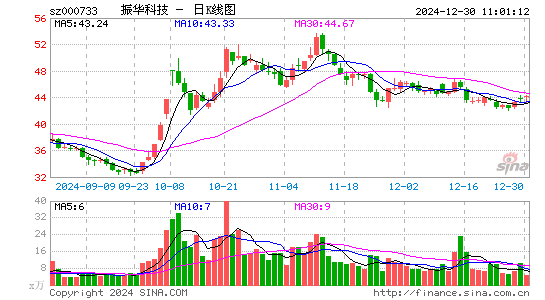 振华科技