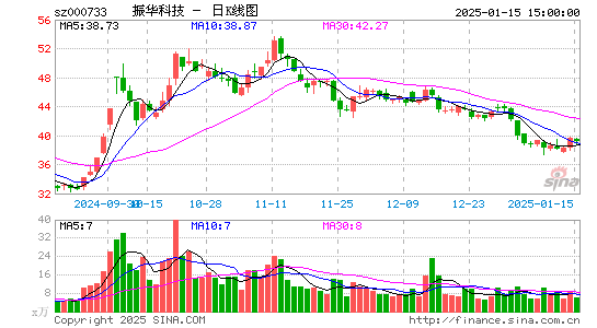 振华科技