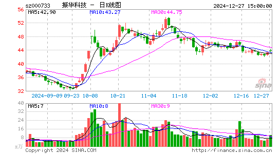 振华科技