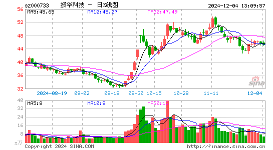 振华科技