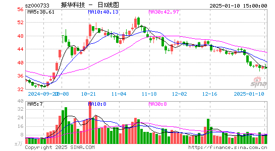 振华科技