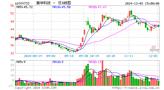 振华科技