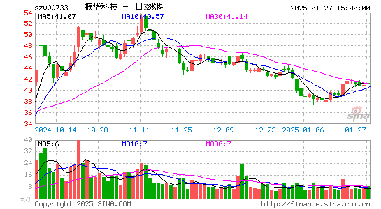 振华科技