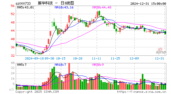 振华科技