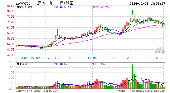 罗牛山