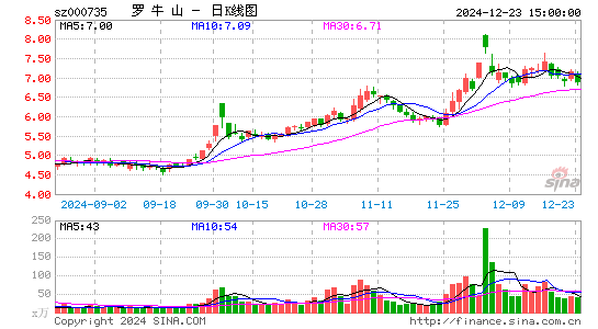 罗牛山