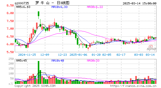 罗牛山