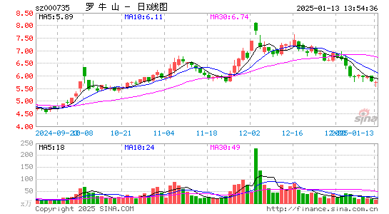 罗牛山