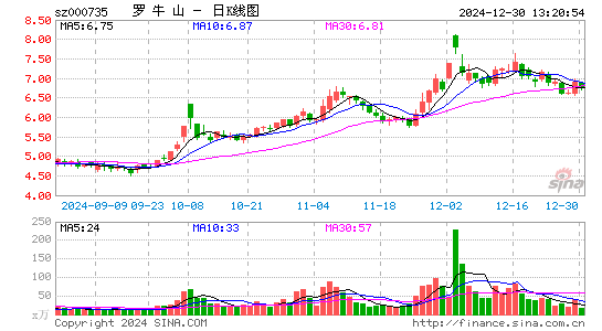 罗牛山