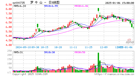 罗牛山