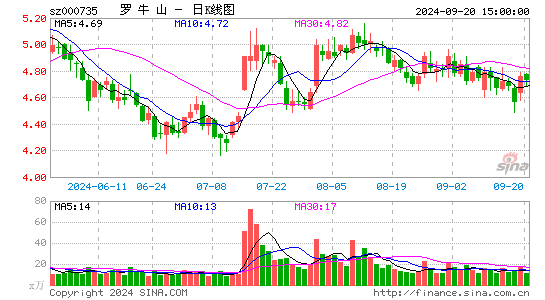 罗牛山