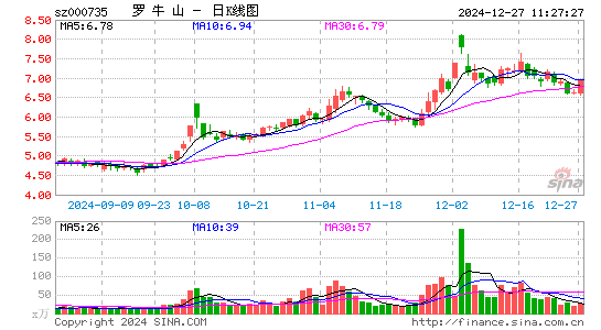 罗牛山