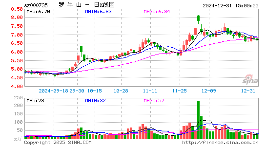 罗牛山