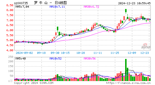 罗牛山