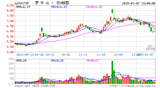 罗牛山