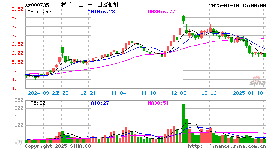 罗牛山