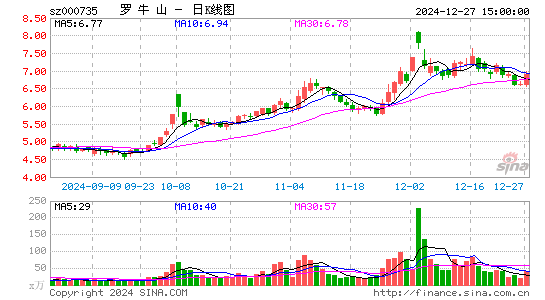 罗牛山