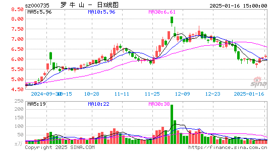 罗牛山