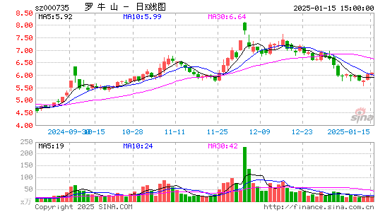 罗牛山