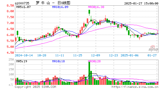 罗牛山