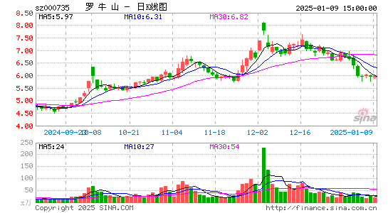 罗牛山