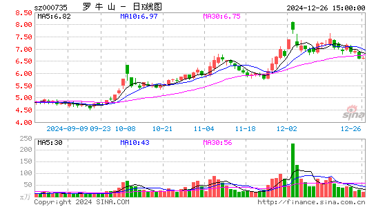 罗牛山