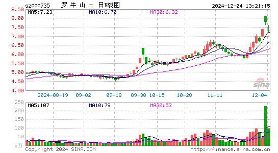 罗牛山