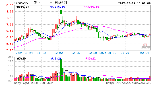 罗牛山