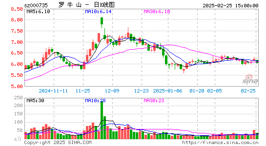 罗牛山