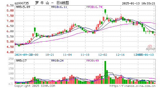 罗牛山