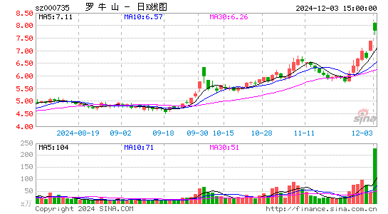 罗牛山