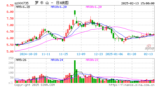 罗牛山