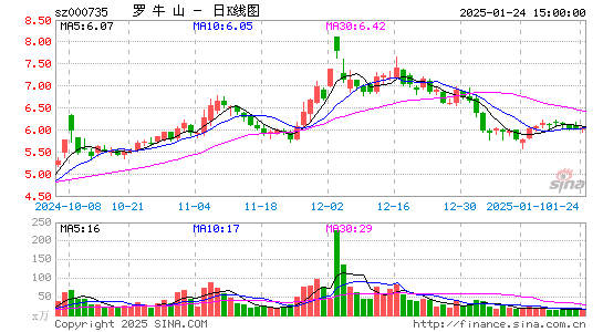 罗牛山