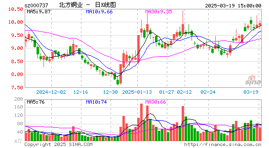 北方铜业