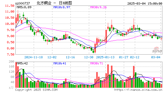 北方铜业