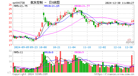 航发控制