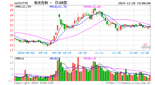 航发控制