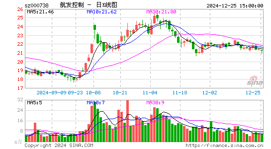 航发控制