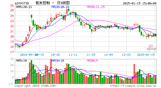 航发控制