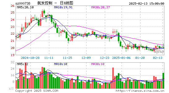 航发控制