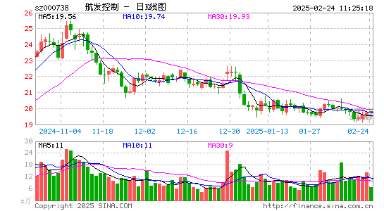 航发控制