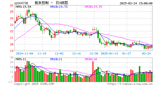 航发控制