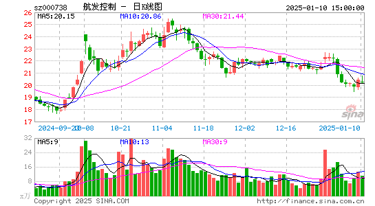 航发控制