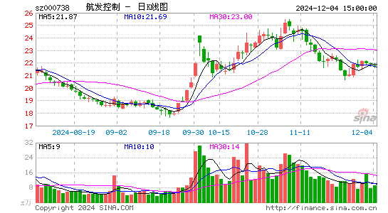 航发控制