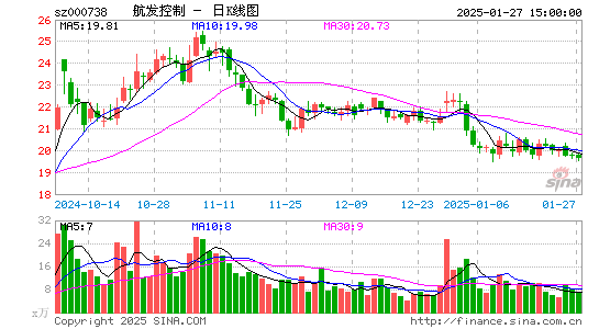 航发控制