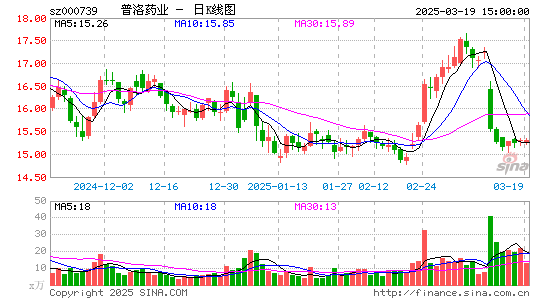 普洛药业