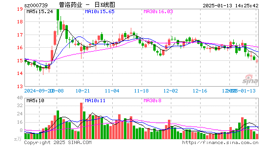 普洛药业