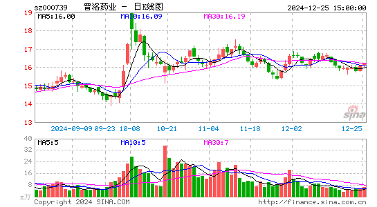 普洛药业