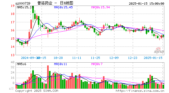 普洛药业